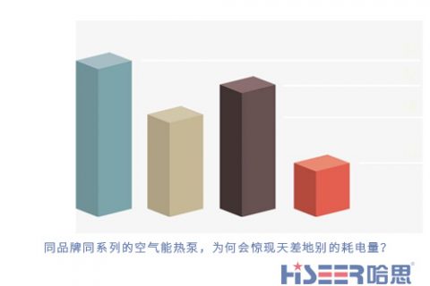 同品牌同系列的空氣能熱泵，為何會驚現天差地別的耗電量？